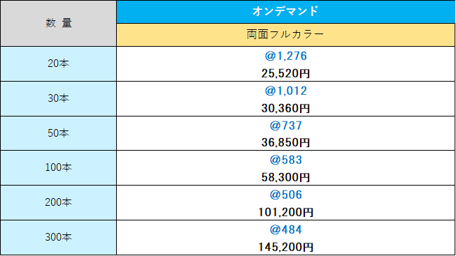 ミニ竹うちわ価格表