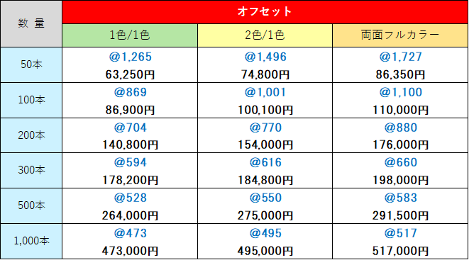 昭和竹うちわ価格表