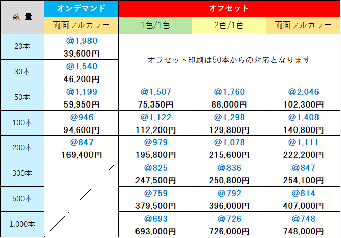 たまご丸柄竹うちわ価格表